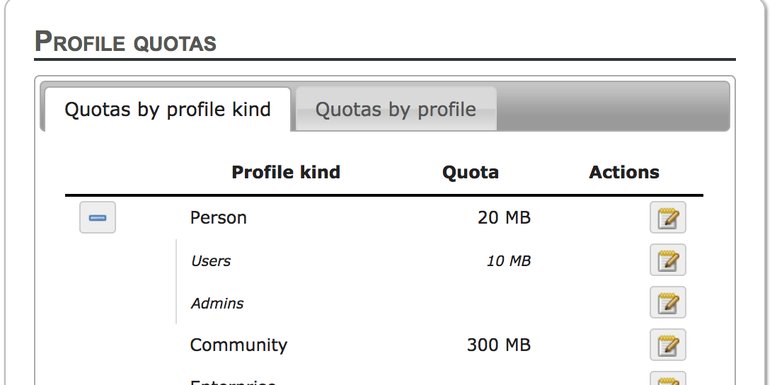 Upload quotas